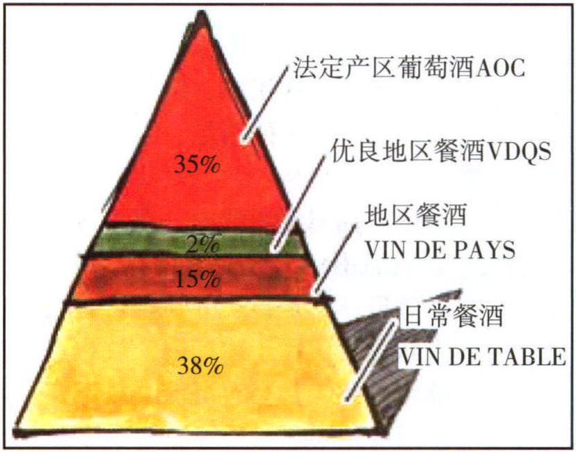 任务1 葡萄酒